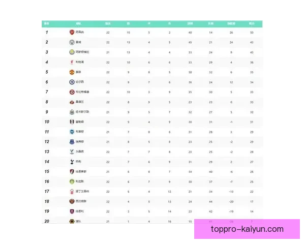 英超最新排名：各队表现稳定，争冠形势愈发明朗