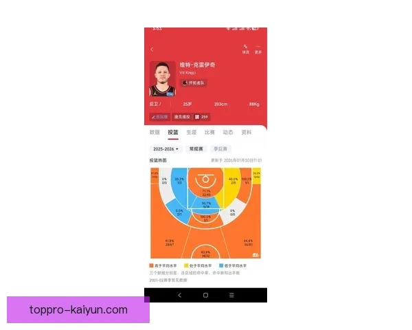 奥斯卡·格伦状态回暖，近期表现稳健助力球队争夺联赛积分